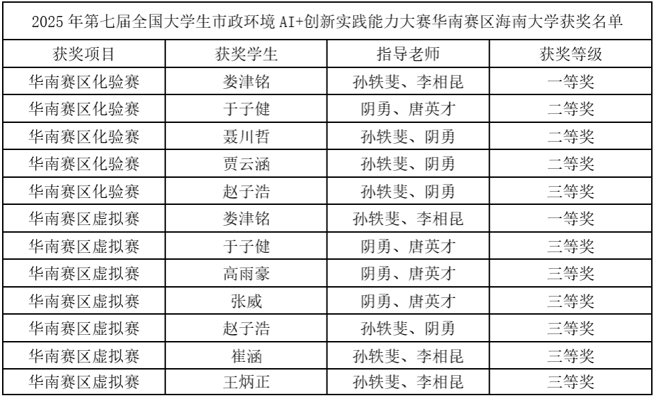 ylzz总站线路检测中心