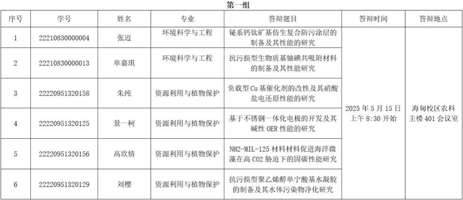 ylzz总站线路检测中心