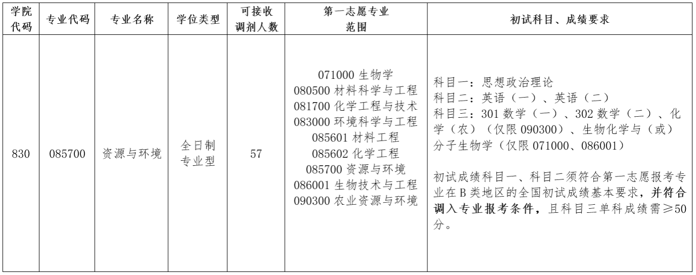 ylzz总站线路检测中心