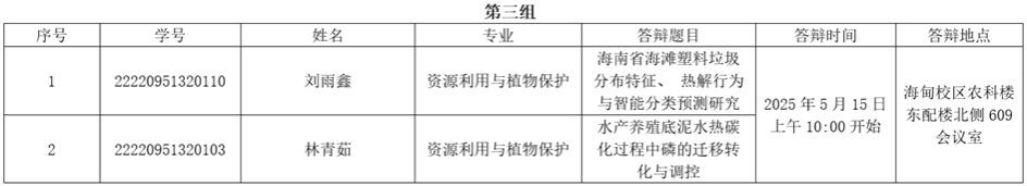 ylzz总站线路检测中心