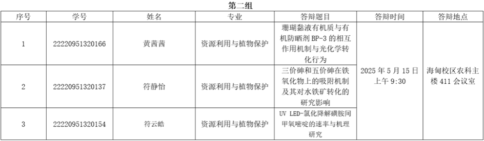 ylzz总站线路检测中心
